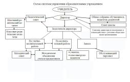 Схема системы управления МБОУ-СОШ №2 им. А. И. Герцена г. Клинцы Брянской области